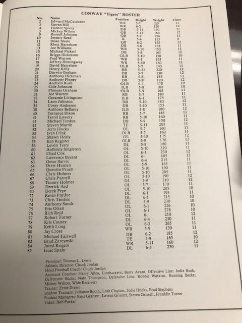 1990 Conway High roster